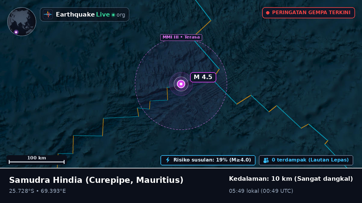 Samudra Hindia (Mauritius)