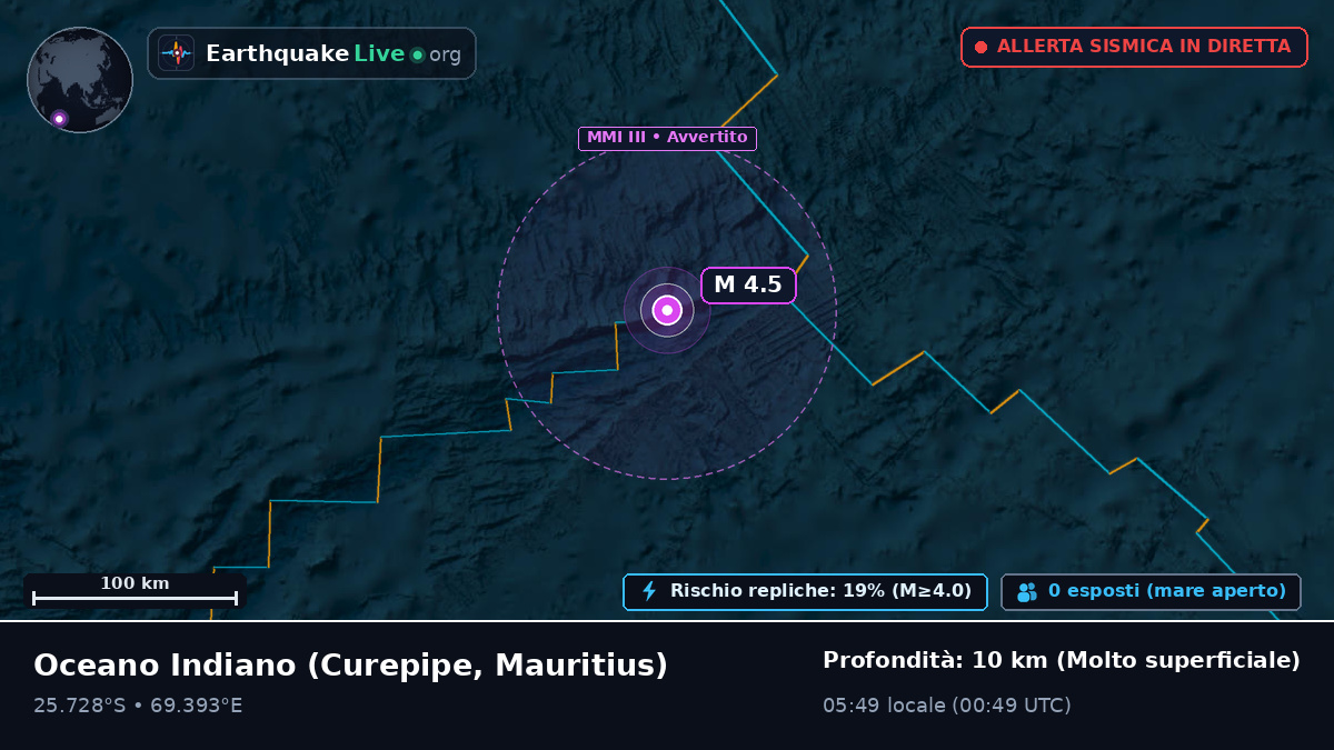 Oceano Indiano (Mauritius)