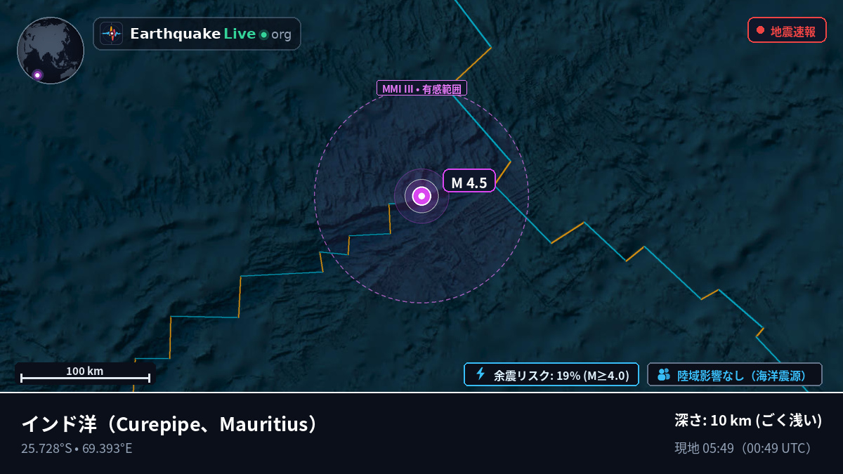 インド洋 (Mauritius)