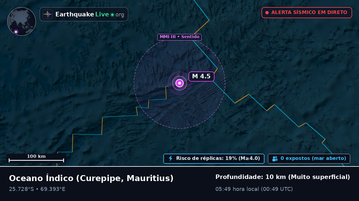 Oceano Índico (Mauritius)