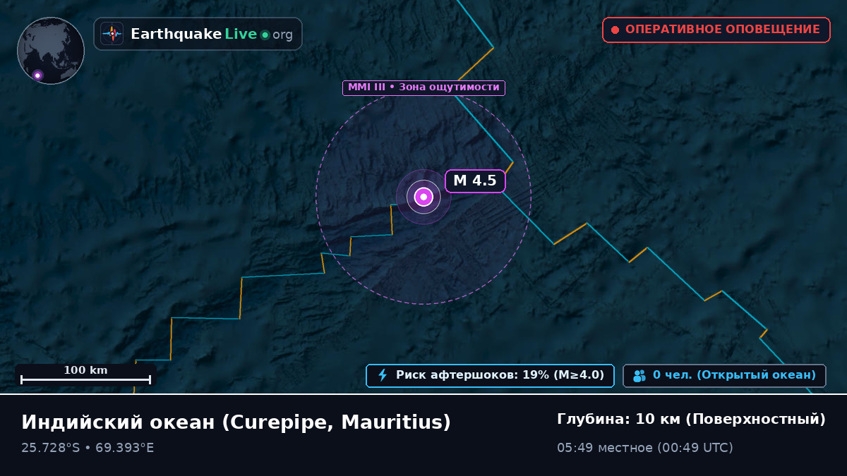 Индийский океан (Mauritius)