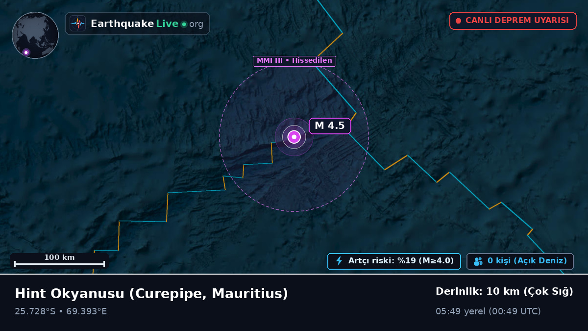 Hint Okyanusu (Mauritius)