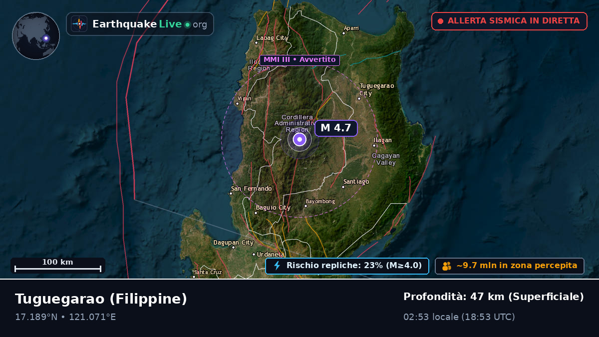 Cagayan, Filippine