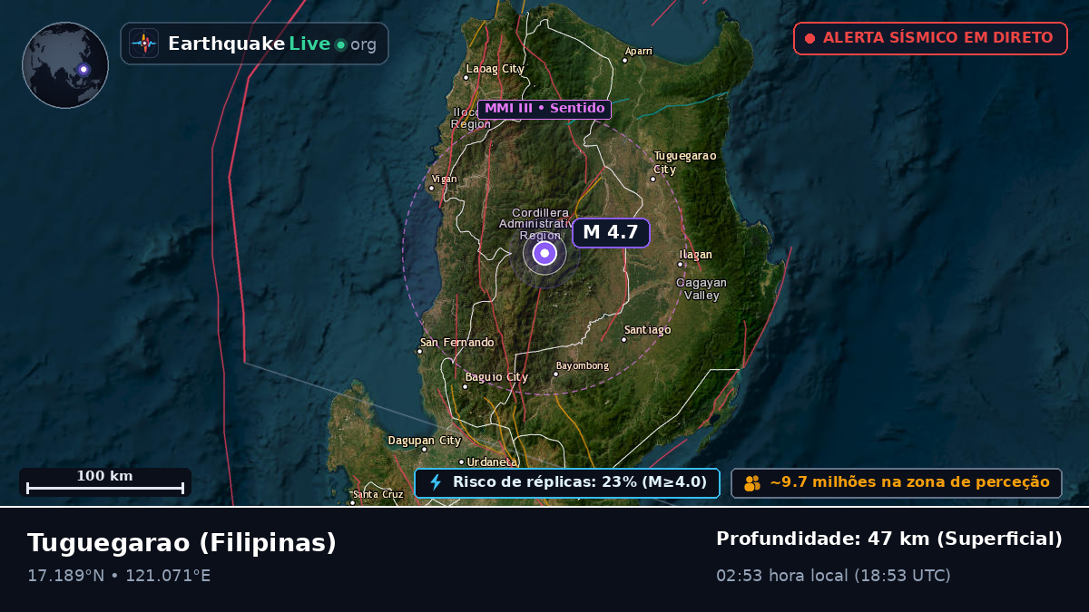 Cagayan, Filipinas