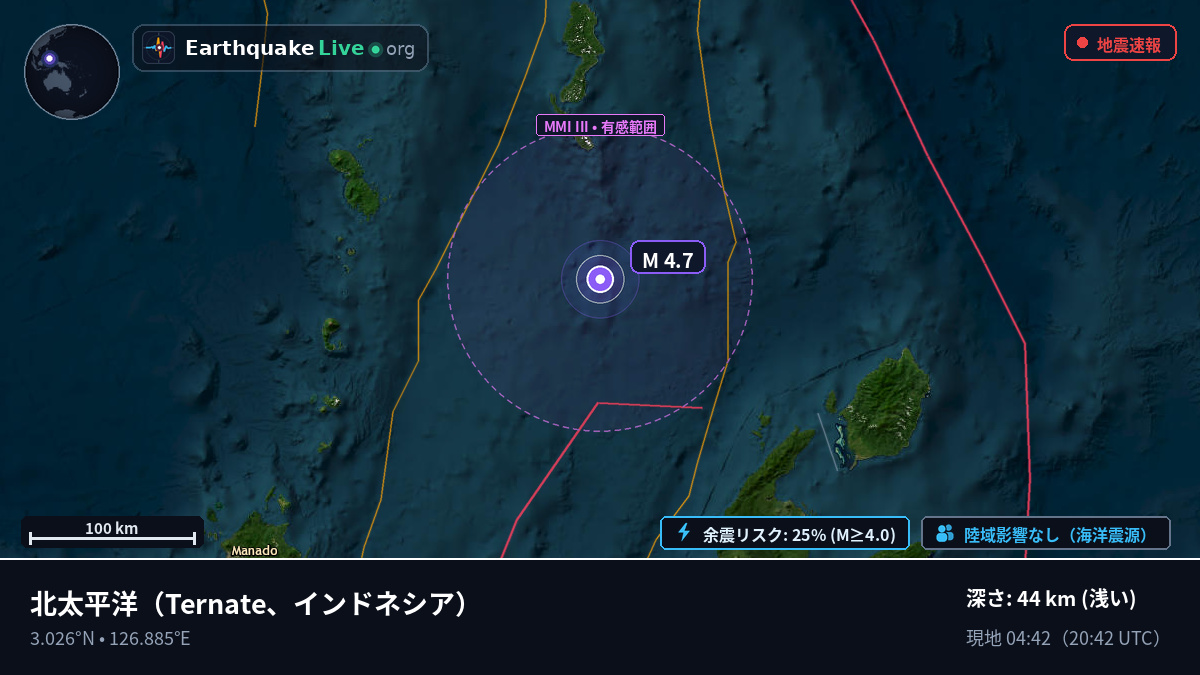 北太平洋 (インドネシア)