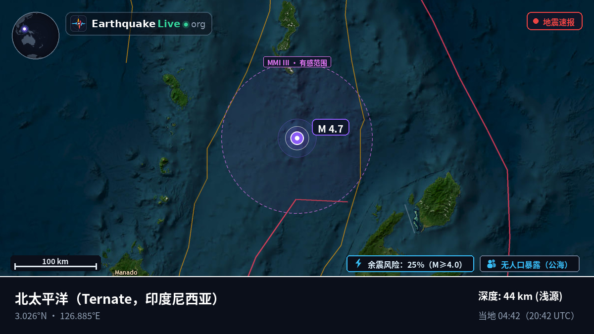 北太平洋 (印度尼西亚)