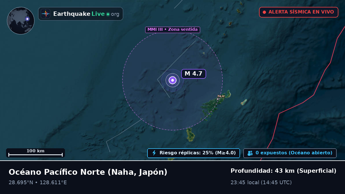 Océano Pacífico Norte (Japón)