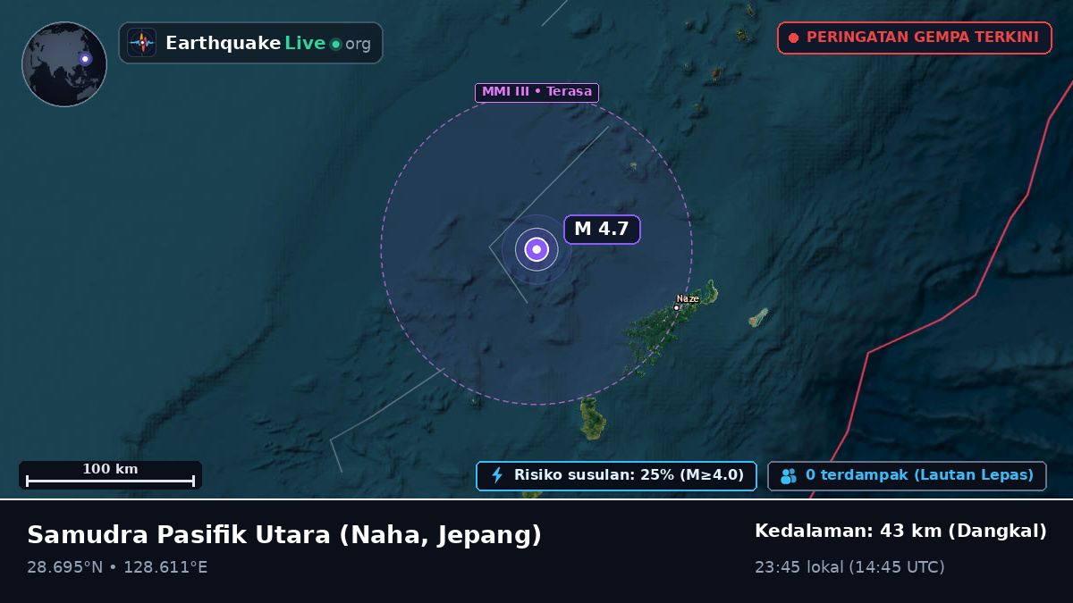Samudra Pasifik Utara (Jepang)