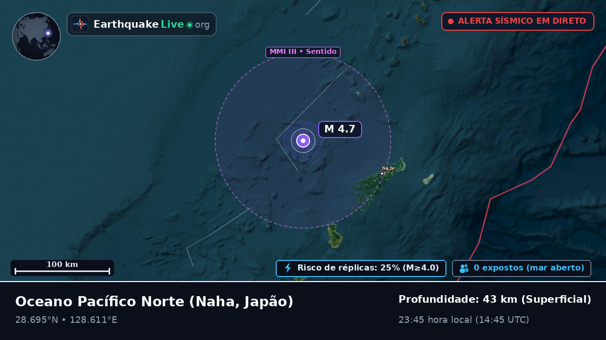 Oceano Pacífico Norte (Japão)