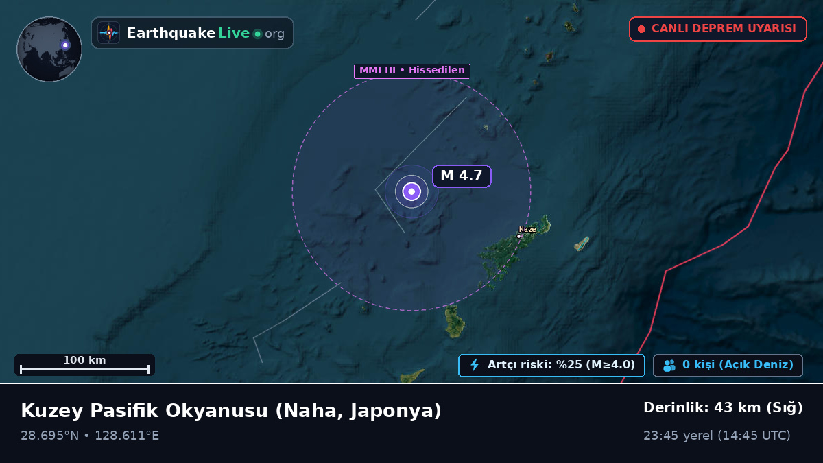 Kuzey Pasifik Okyanusu (Japonya)