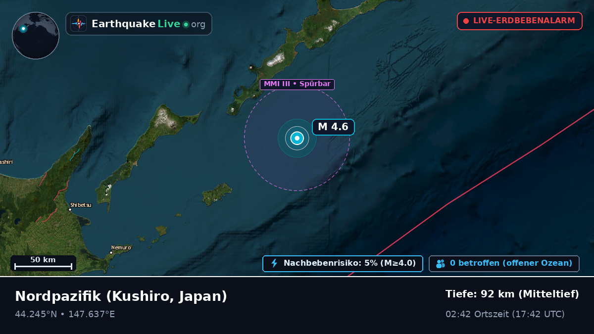 Nordpazifik (Japan)