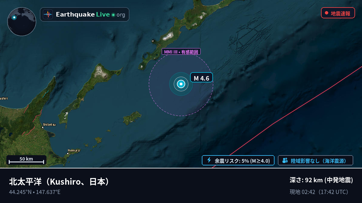 北太平洋 (日本)