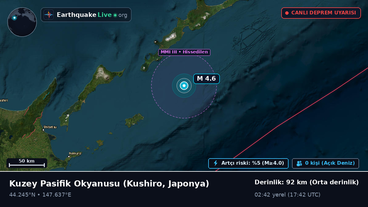 Kuzey Pasifik Okyanusu (Japonya)