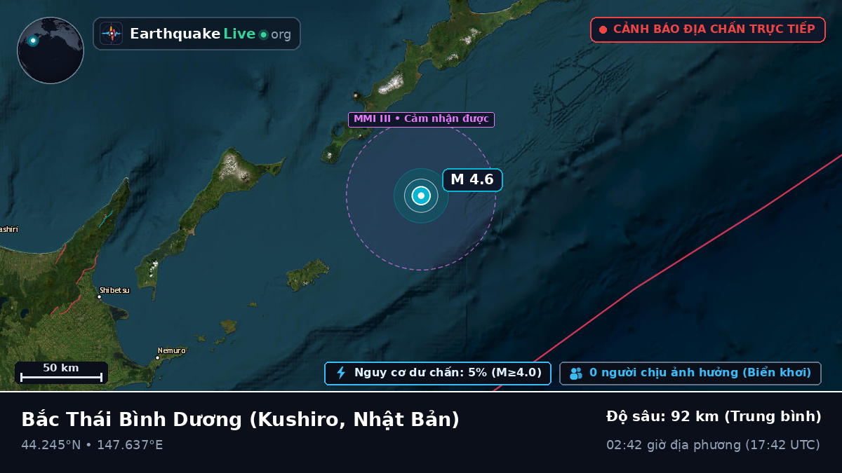 Bắc Thái Bình Dương (Nhật Bản)
