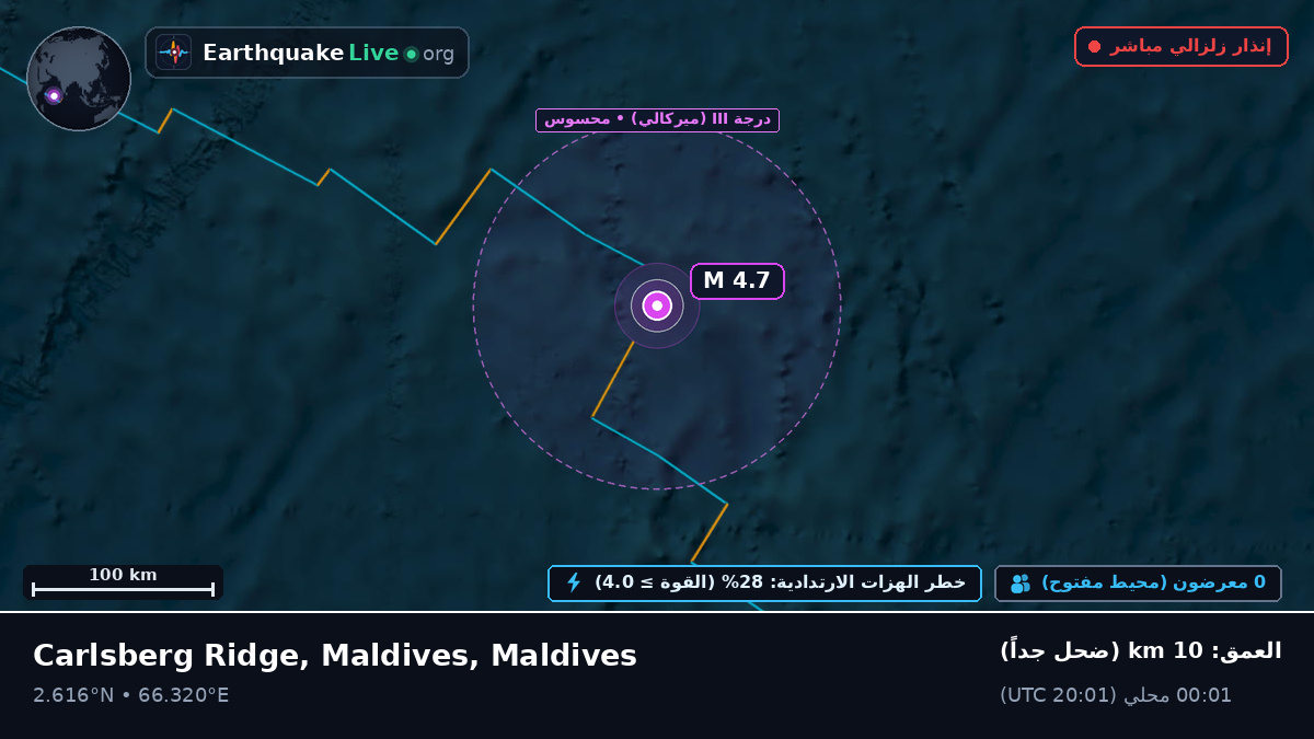 المحيط الهندي (Maldives)