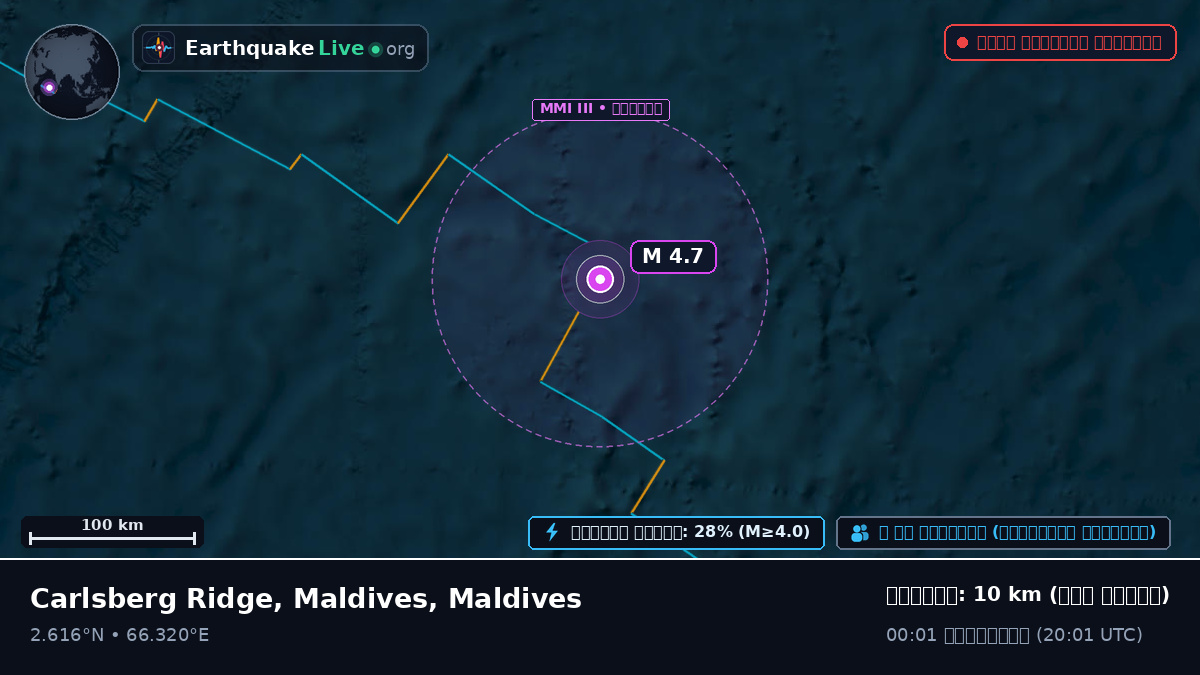 ভারত মহাসাগর (Maldives)