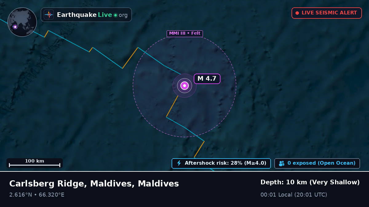 Indian Ocean (Maldives)