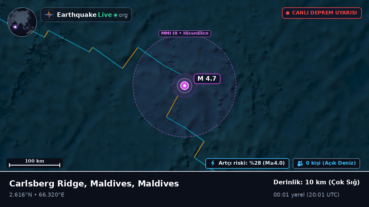 Hint Okyanusu (Maldives)