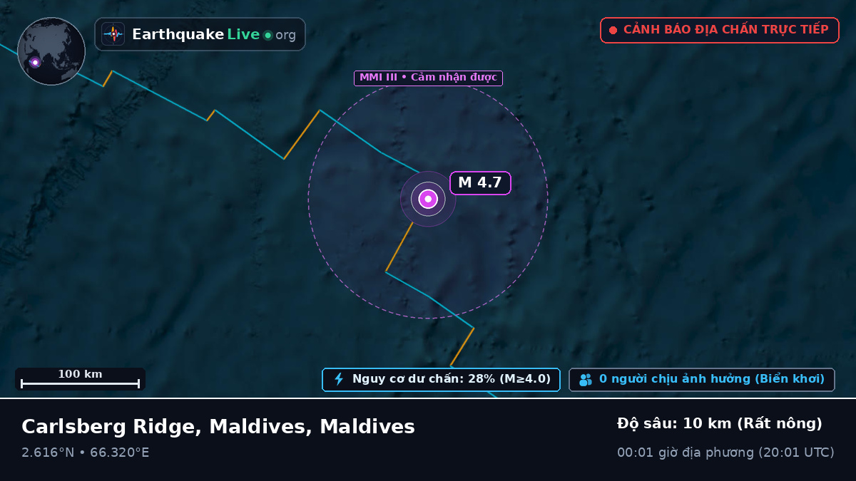 Ấn Độ Dương (Maldives)