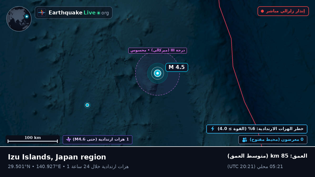 شمال المحيط الهادئ (اليابان)