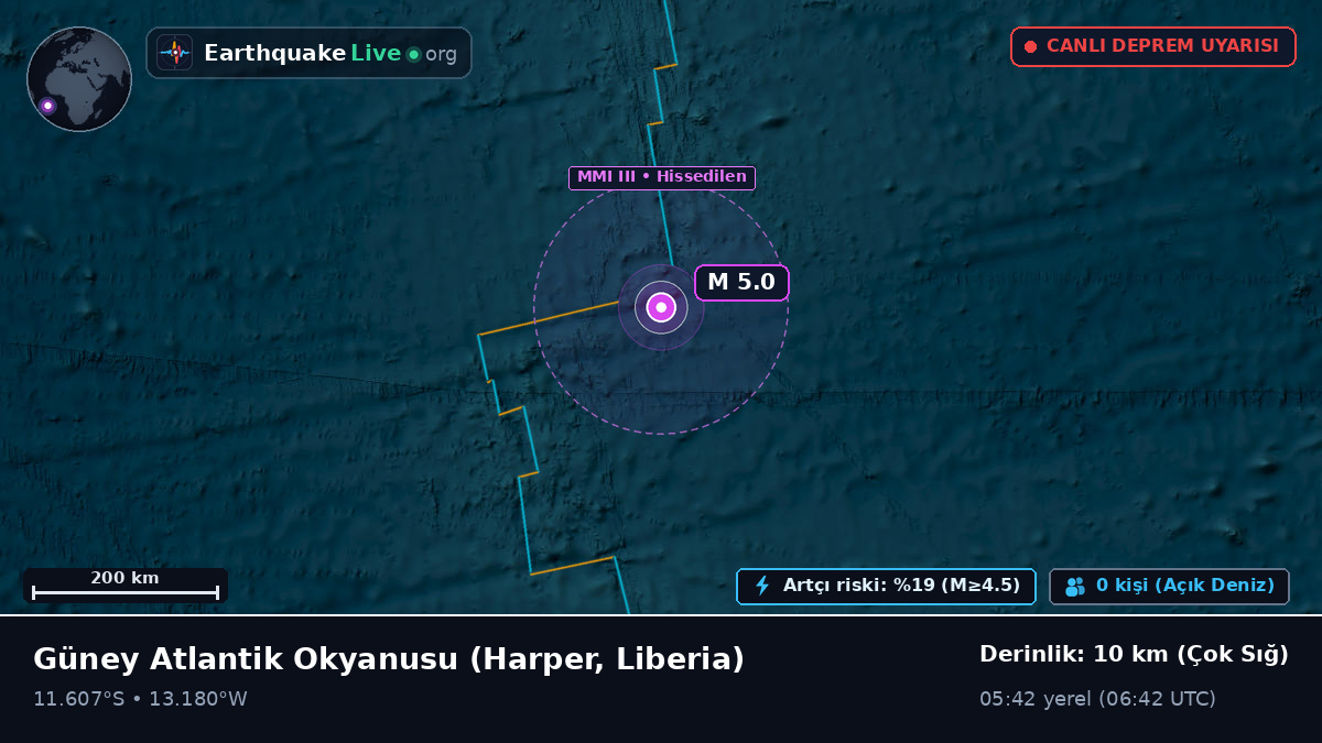 Güney Atlantik Okyanusu (Liberia)