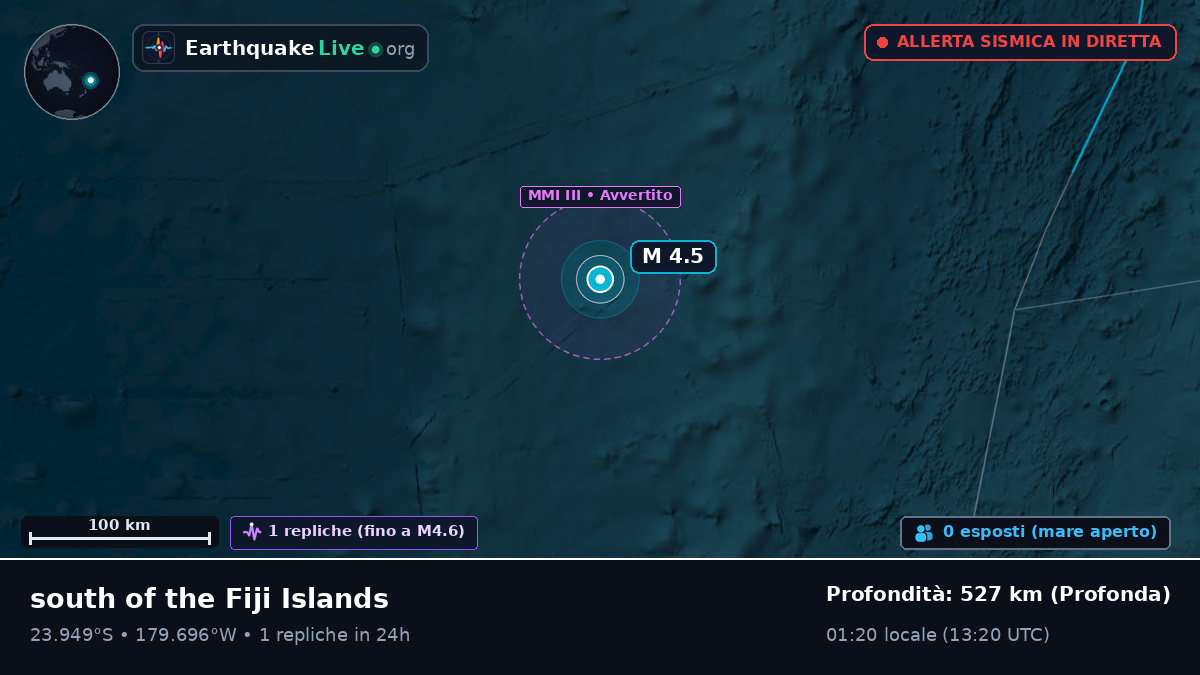 Oceano Pacifico meridionale (Tonga)