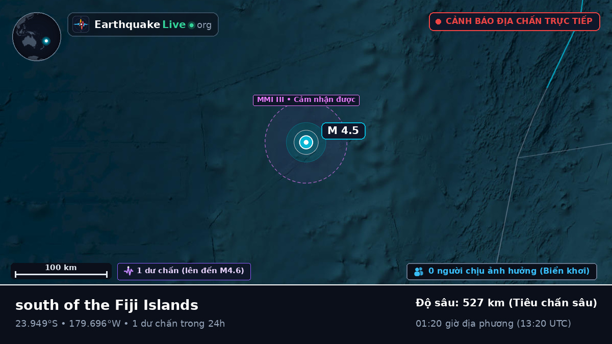 Nam Thái Bình Dương (Tonga)