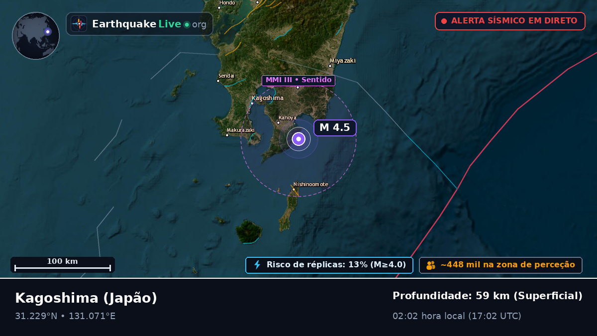 Kagoshima, Japão