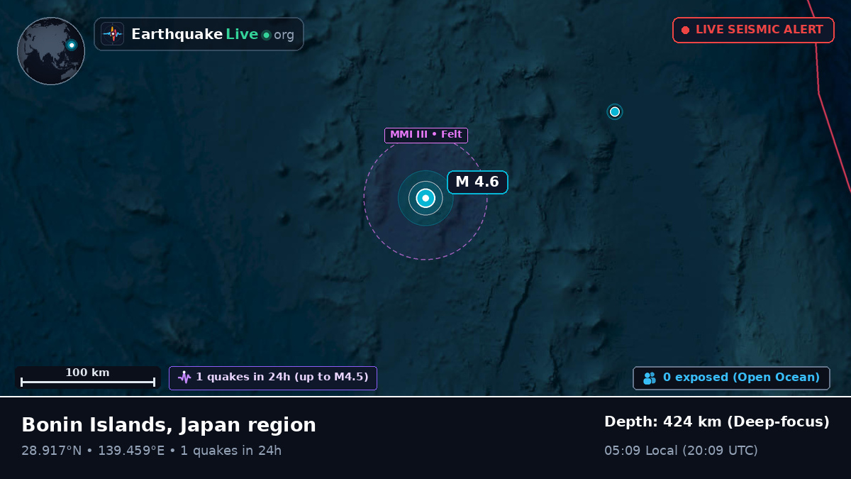 North Pacific Ocean (Japan)