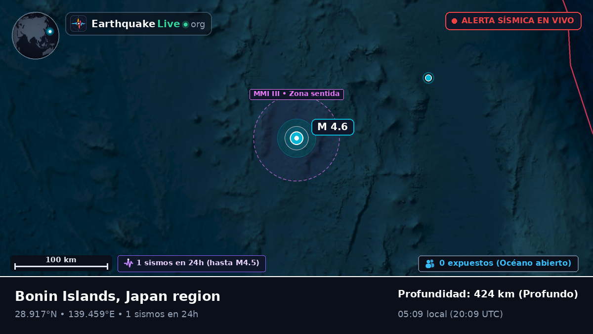 Océano Pacífico Norte (Japón)