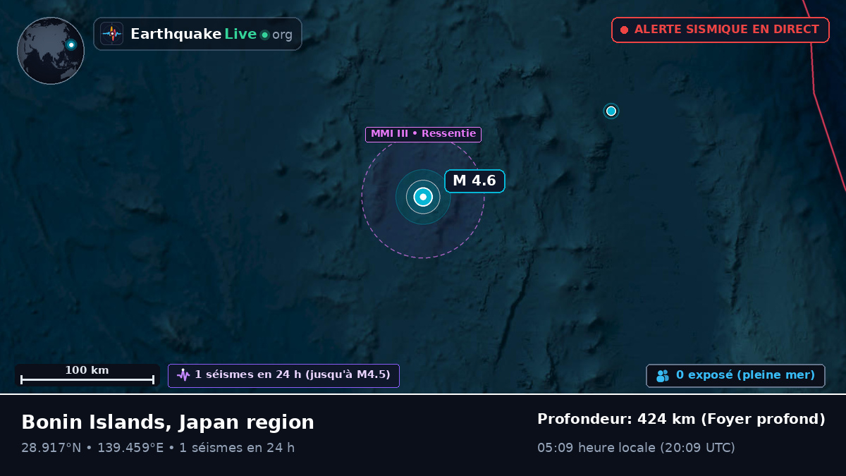 Océan Pacifique Nord (Japon)
