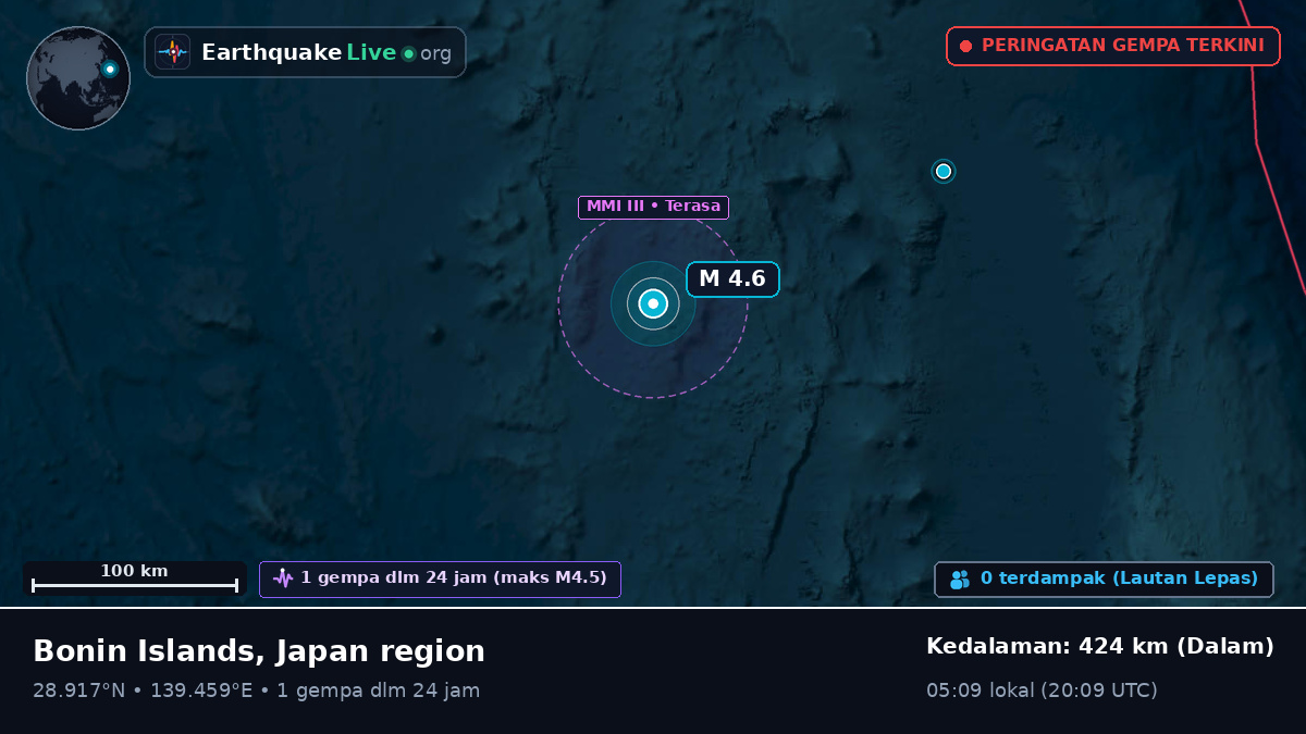Samudra Pasifik Utara (Jepang)