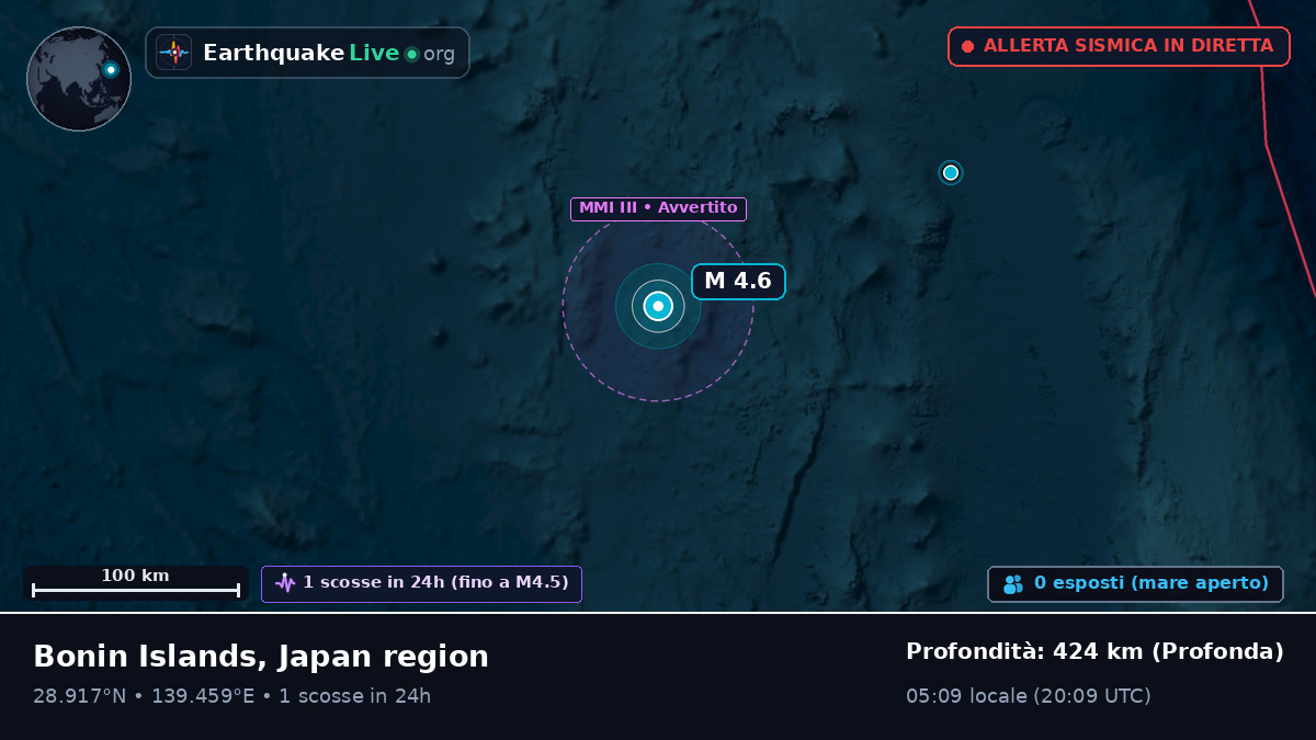 Oceano Pacifico settentrionale (Giappone)