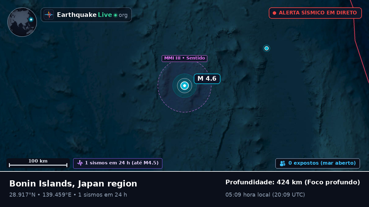 Oceano Pacífico Norte (Japão)