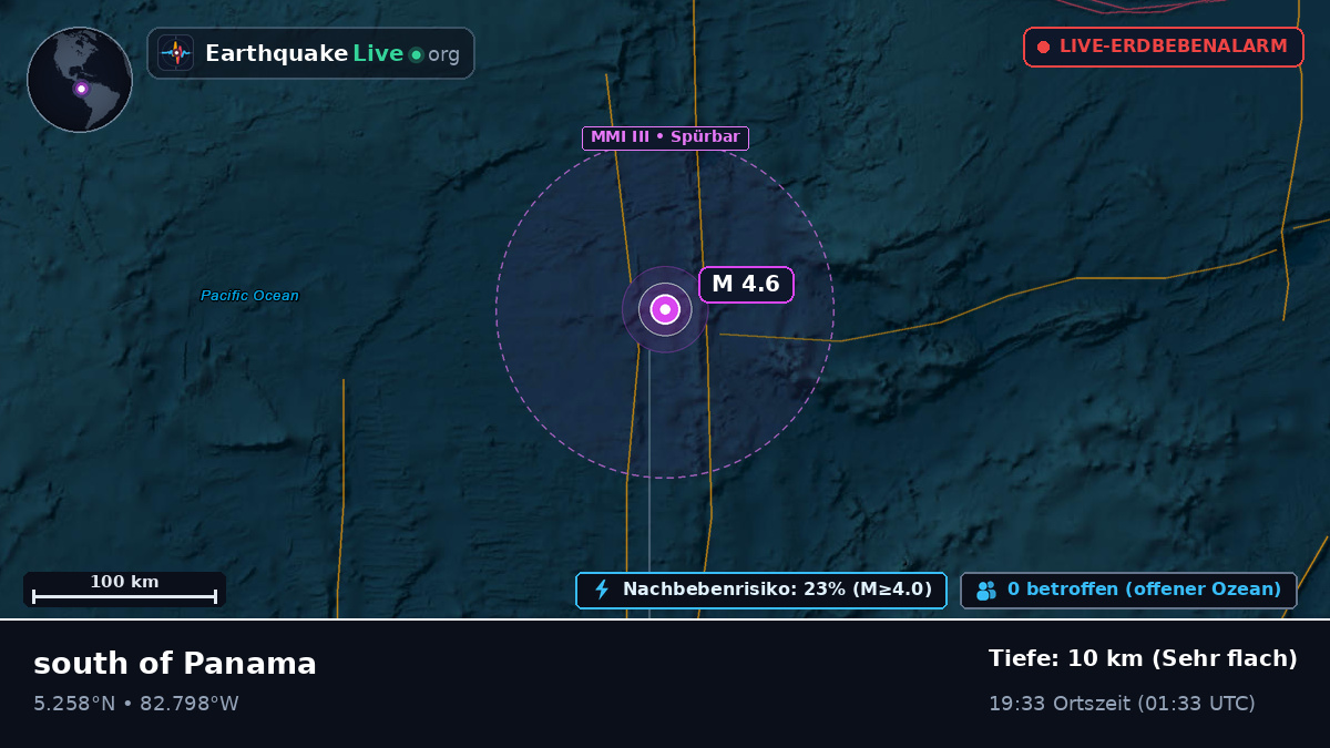 Nordatlantik (Panama)