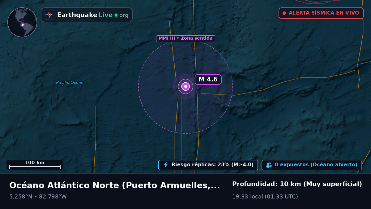 Océano Atlántico Norte (Panamá)