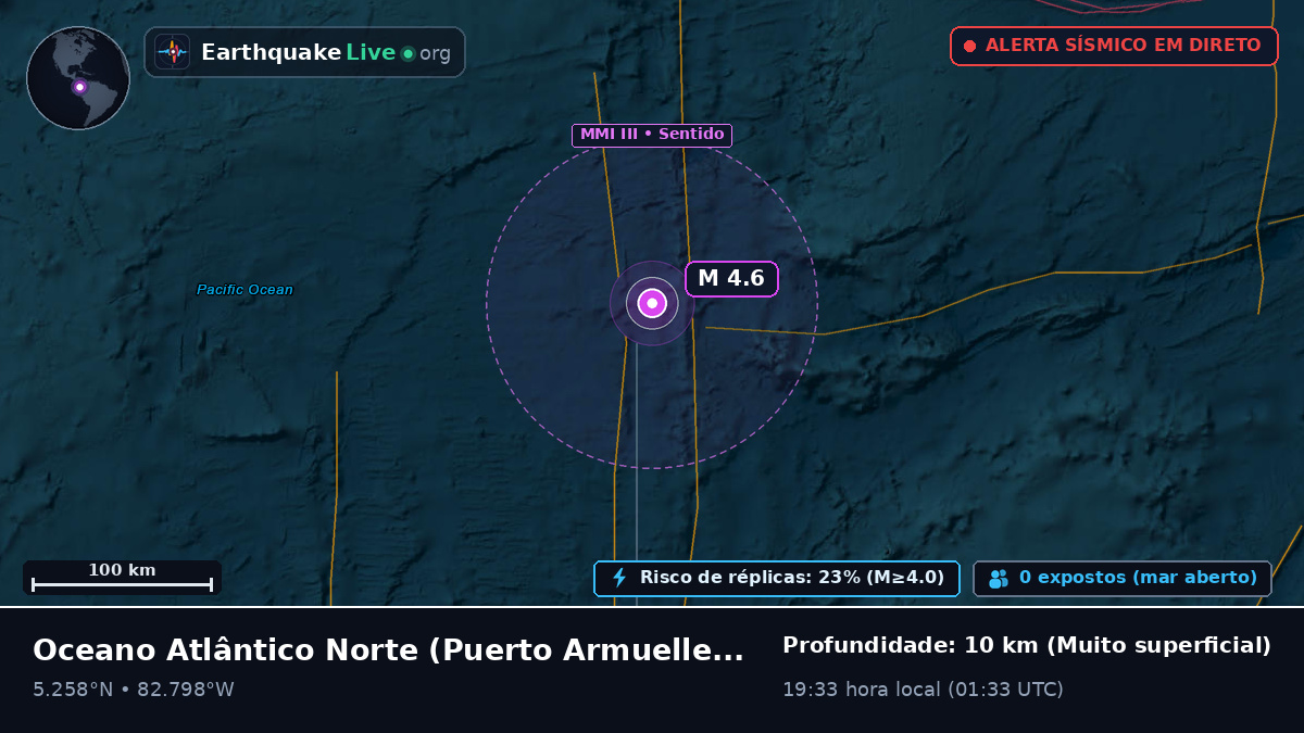 Oceano Atlântico Norte (Panamá)