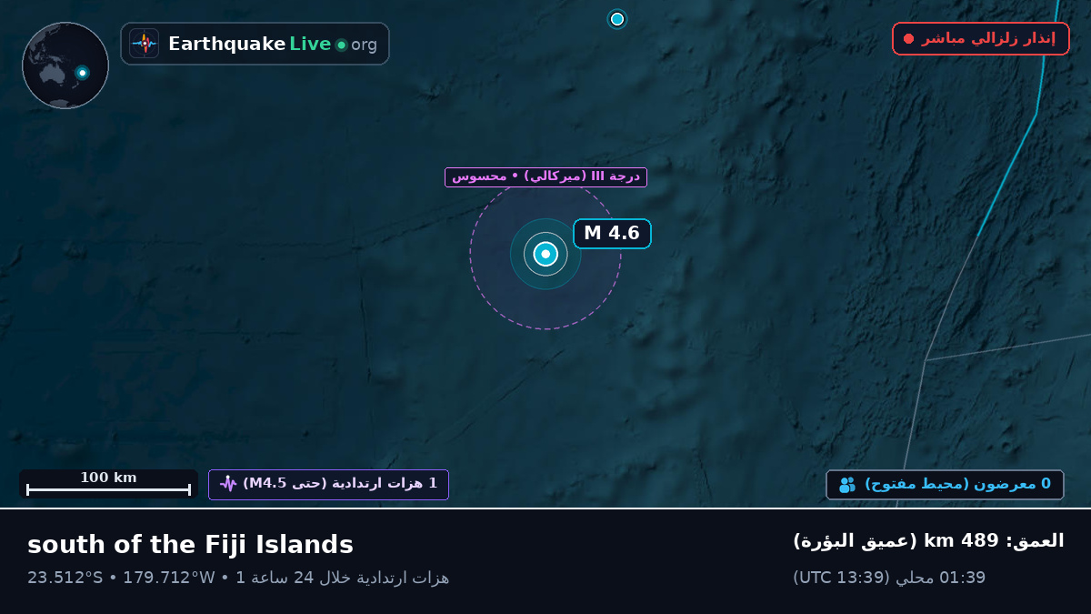 جنوب المحيط الهادئ (تونغا)
