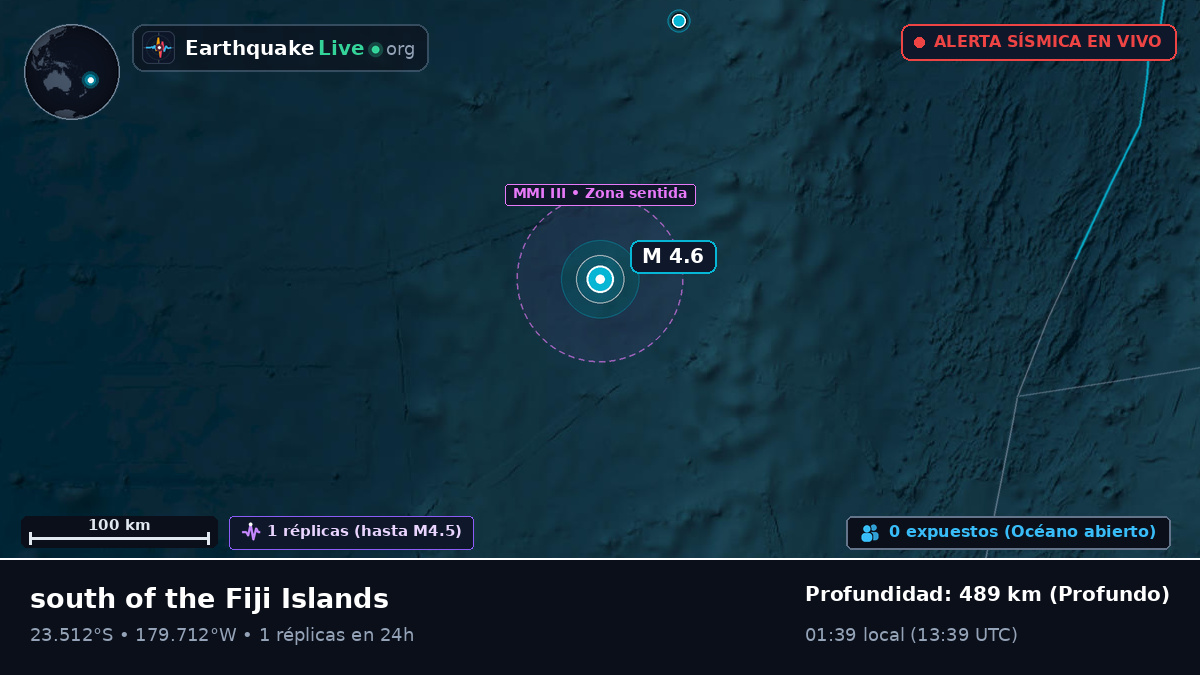 Océano Pacífico Sur (Tonga)