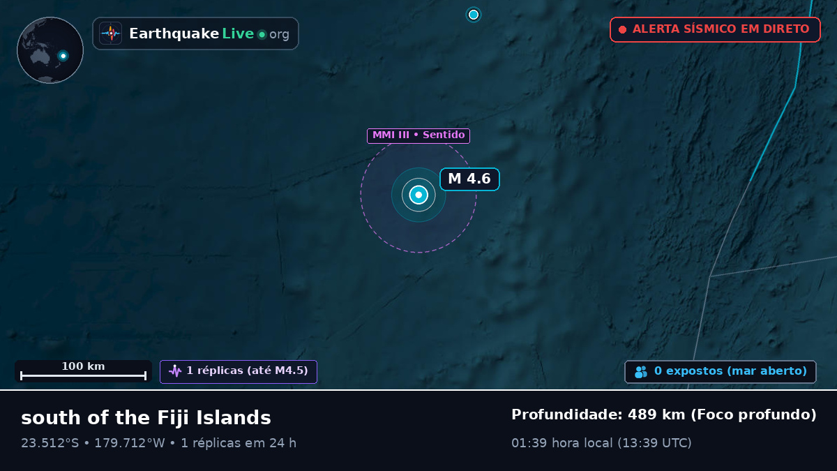 Oceano Pacífico Sul (Tonga)