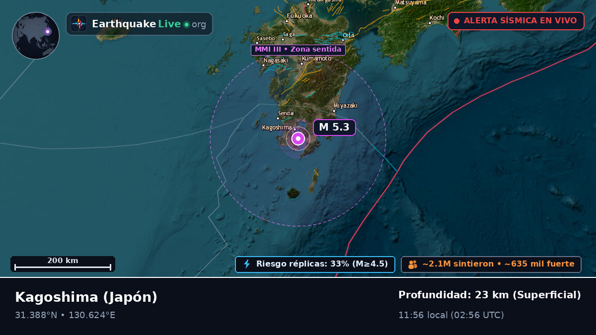 Kagoshima, Japón