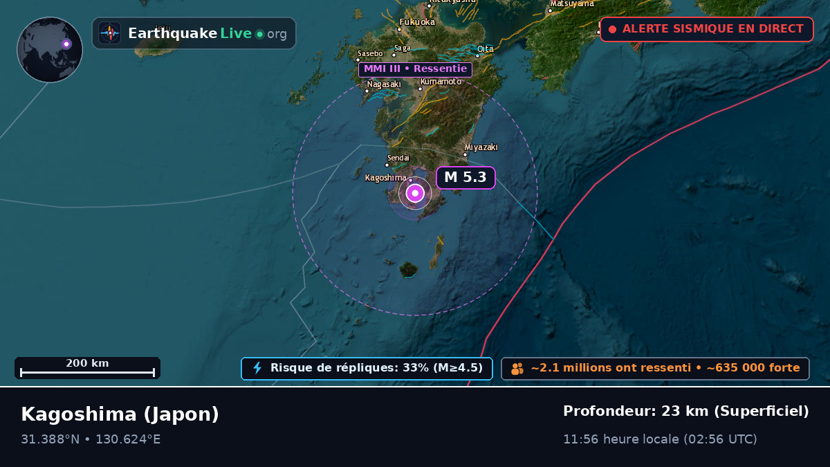Kagoshima, Japon