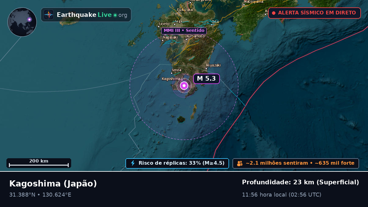 Kagoshima, Japão
