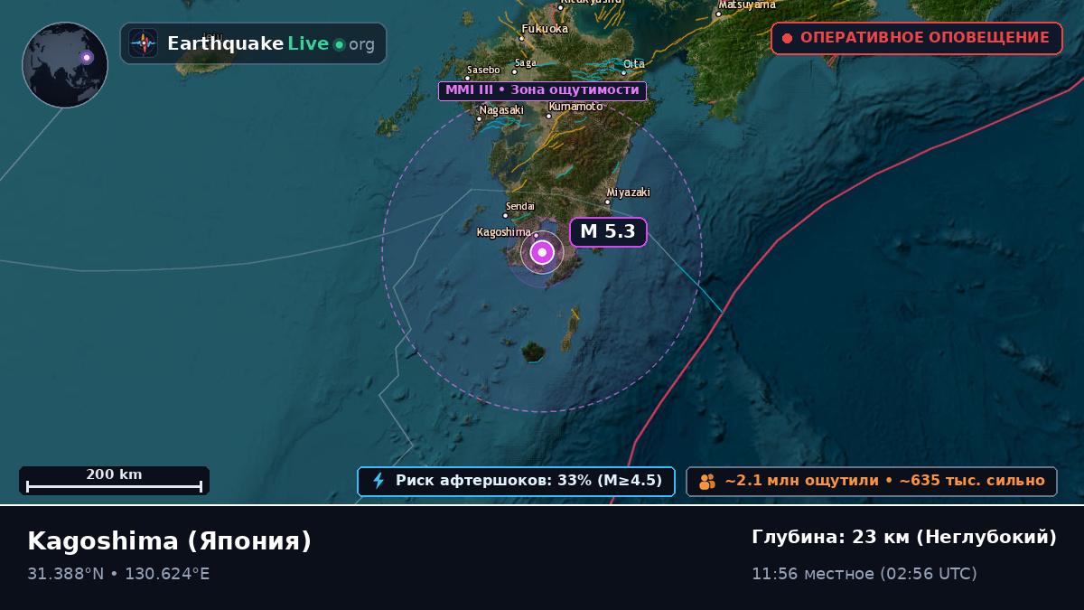 Kagoshima, Япония