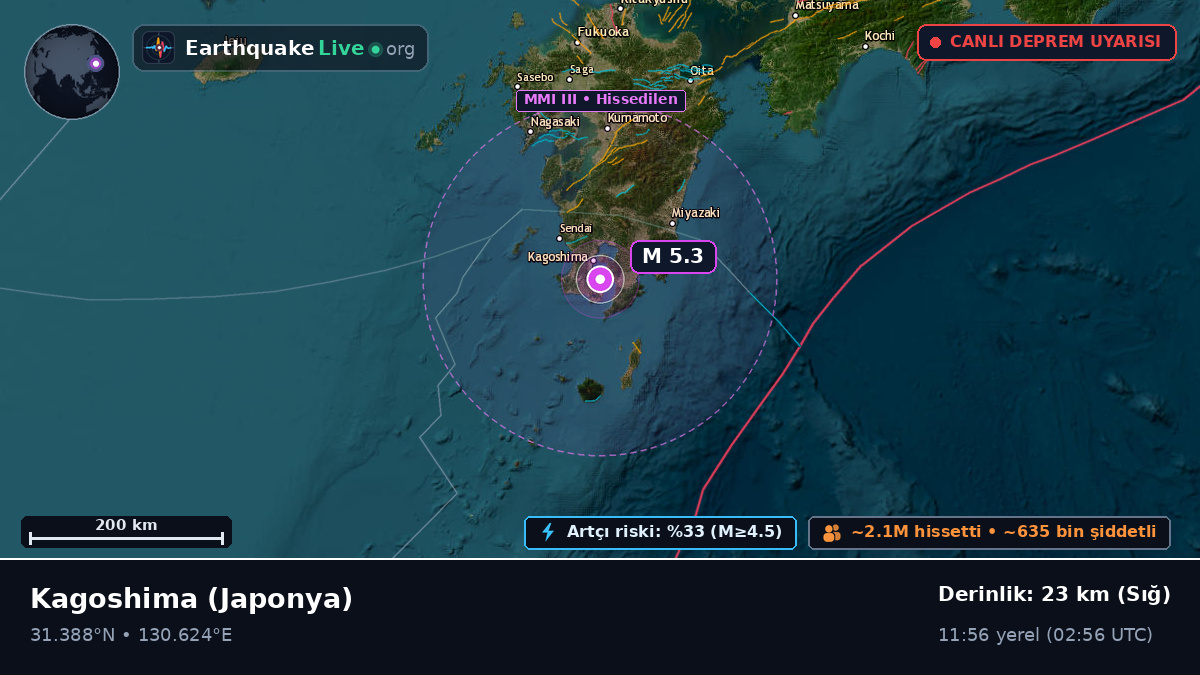 Kagoshima, Japonya