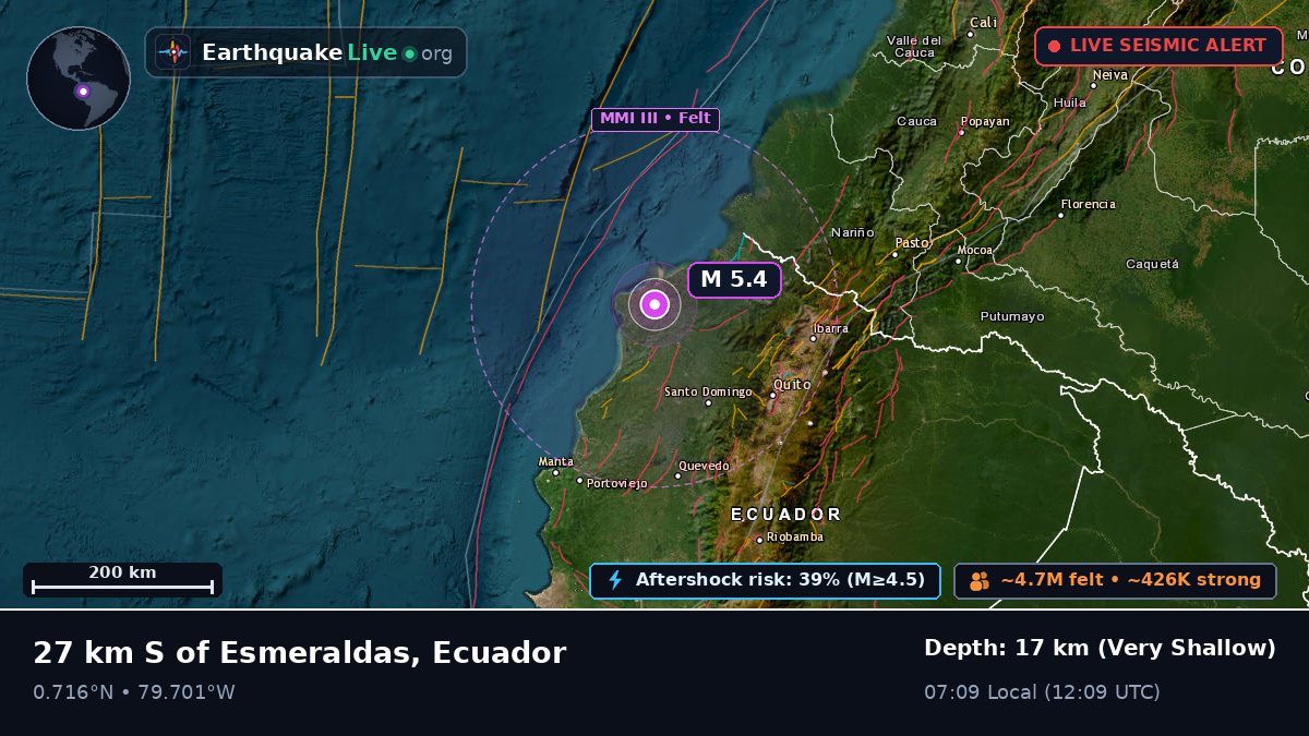 Esmeraldas, Ecuador
