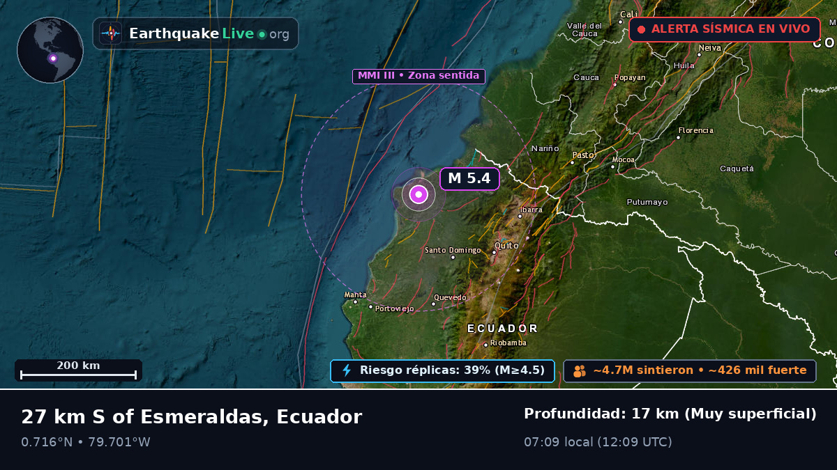Esmeraldas, Ecuador