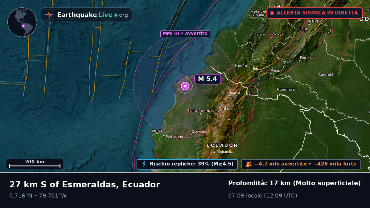 Esmeraldas, Ecuador
