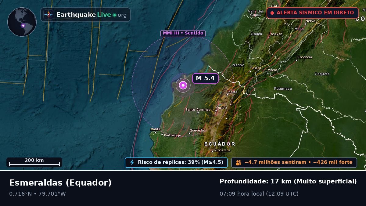 Esmeraldas, Equador