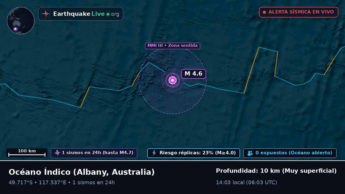 Océano Índico (Australia)